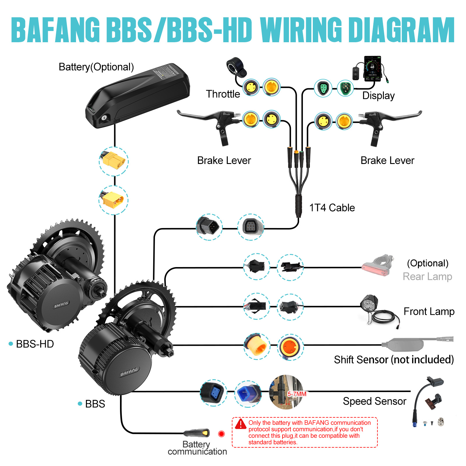 [Envío Local en EE. UU.] Kit d - Torque Sensor Mid Drive Motor Kit reseña y precio